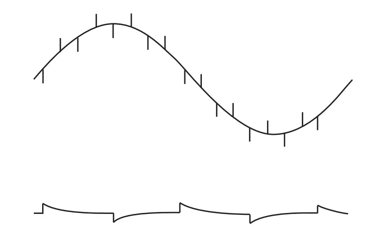 Circuit diagram showing accidental differentiation from capacitive coupling