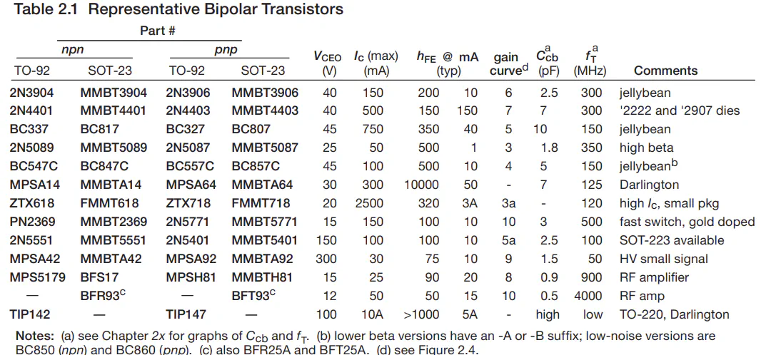 Characteristic curves and terminal diagrams for bipolar junction transistors