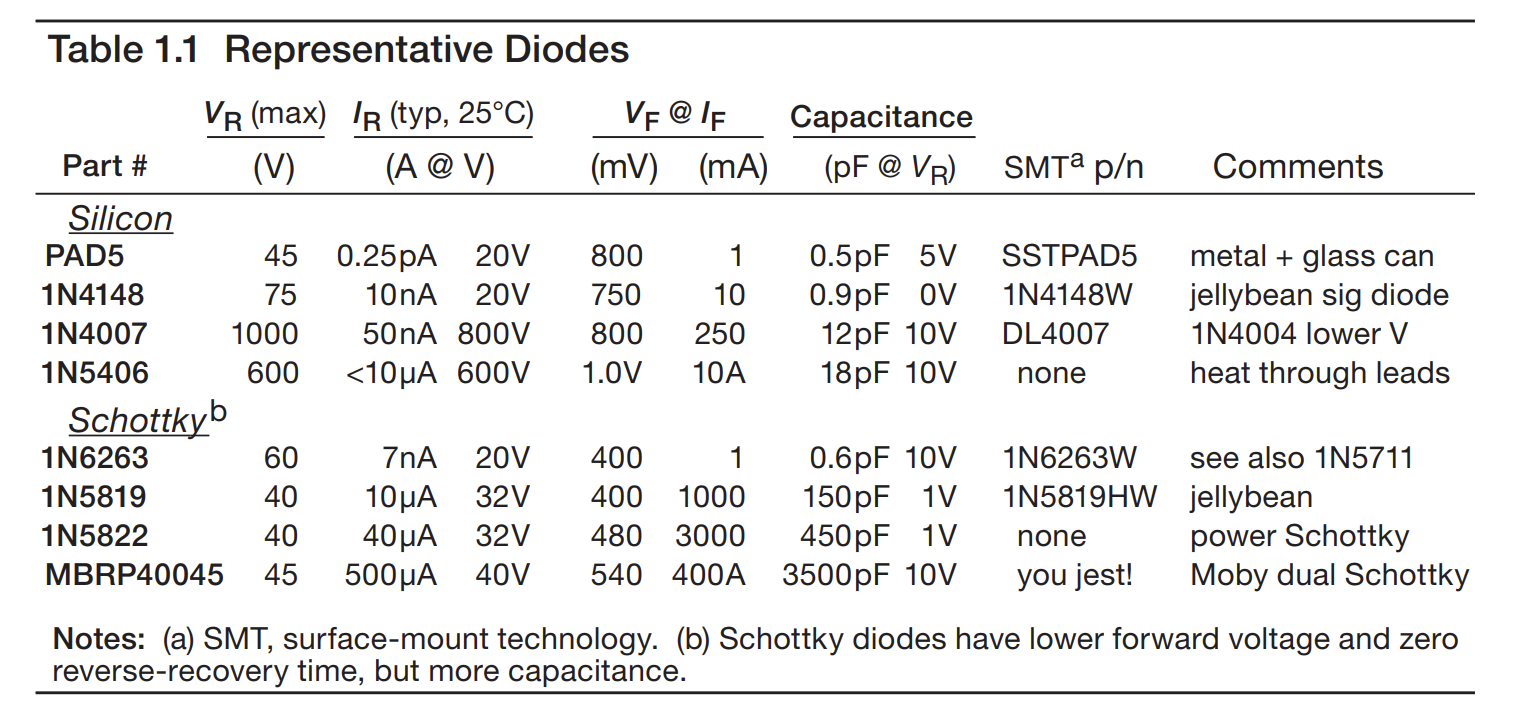 CommonDiodes