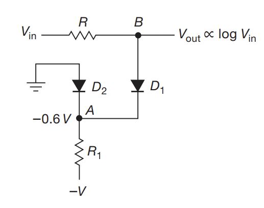 DiodeLogarithmic