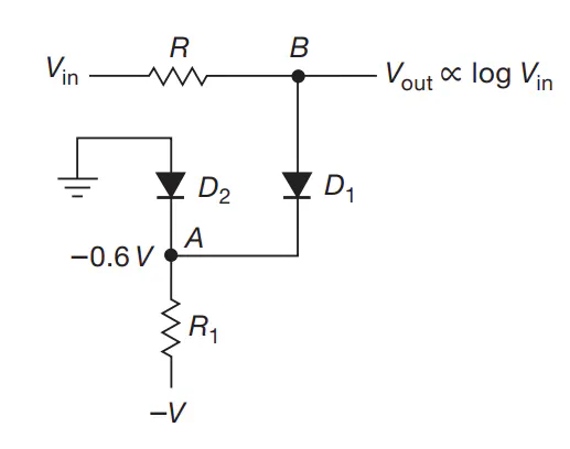 Circuit using the exponential diode characteristic to compute the logarithm of input voltage