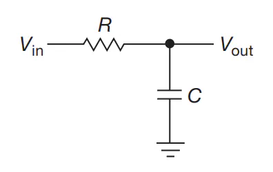 Schematic of an RC low-pass filter circuit