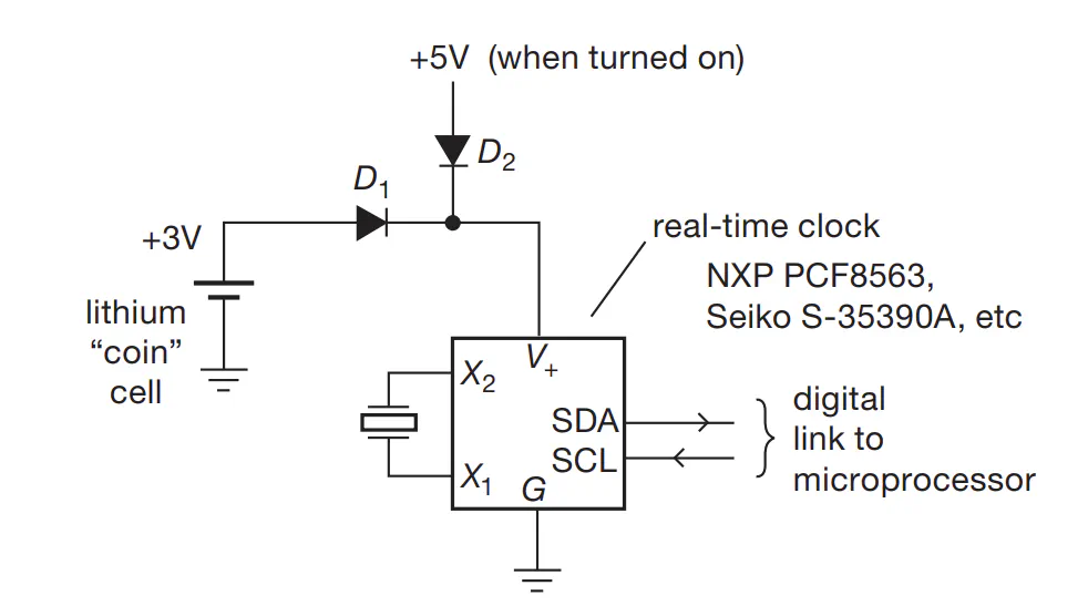Diode OR gate used for power supply failover to RTC backup