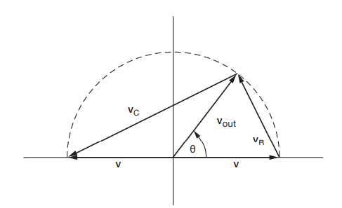 PhasorDiagramConstAmpPhaseShifter