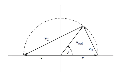 Phasor diagram showing constant amplitude and variable phase angle