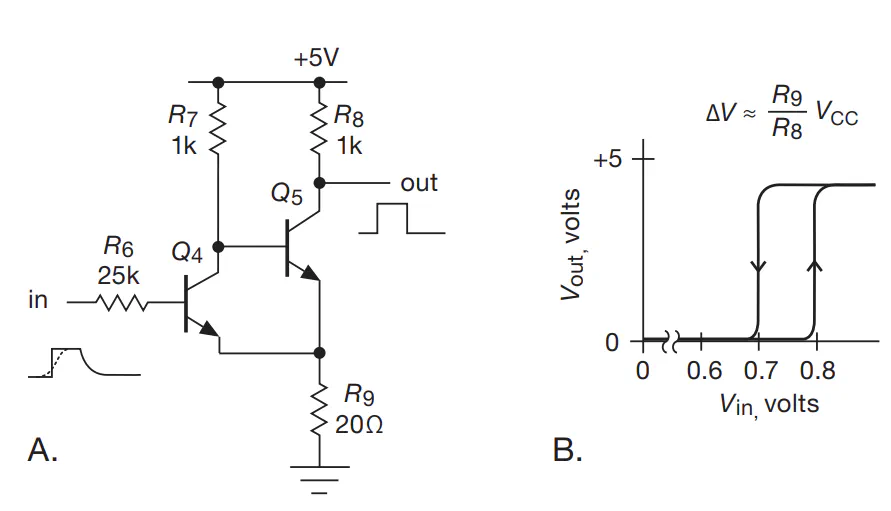 Schematic of a transistor-based Schmitt trigger with hysteresis