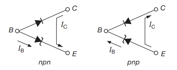 Simplified model of a bipolar junction transistor showing NPN and PNP configurations