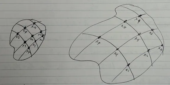 Rubber balloon analogy showing comoving observers separating as the universe expands