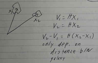 Hubble Homogeneity