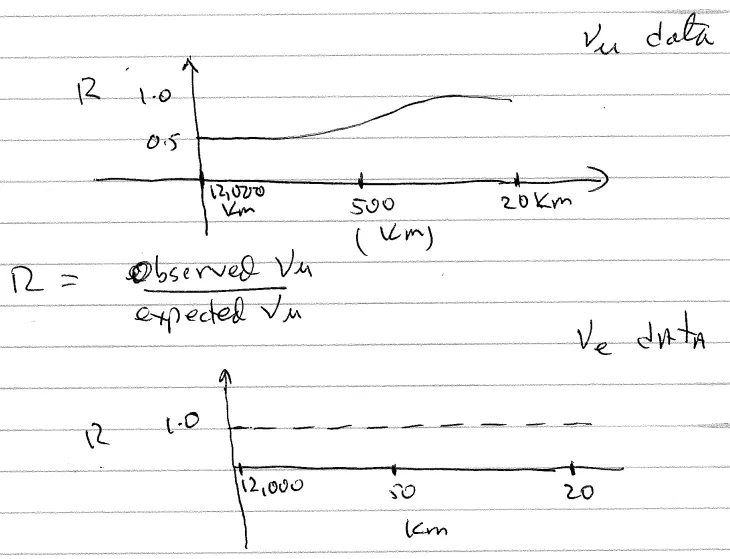 Super-Kamiokande data showing neutrino oscillation measurements at different zenith angles