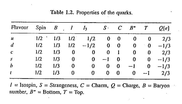 QuarkTable