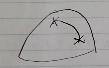 Diagram of comoving radial line-of-sight distance along a curved surface