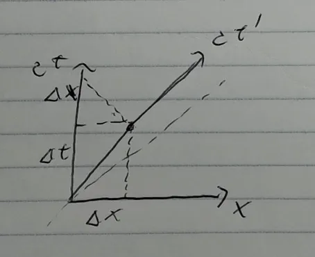 Spacetime diagram deriving the relativistic Doppler shift from a moving rocket