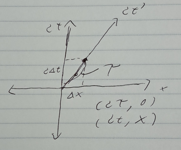 Time Dilation Diagram