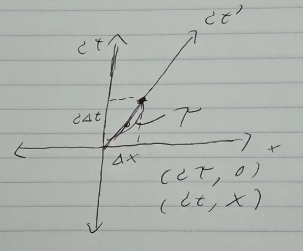 Spacetime diagram deriving time dilation between lab and rocket frames