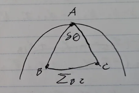 Triangle on a sphere illustrating transverse comoving distance measurement