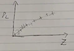 Plot of luminosity distance versus redshift for Type Ia supernovae with cosmological parameter fits