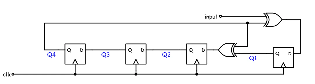 Linear feedback shift register circuit implementing CRC polynomial division
