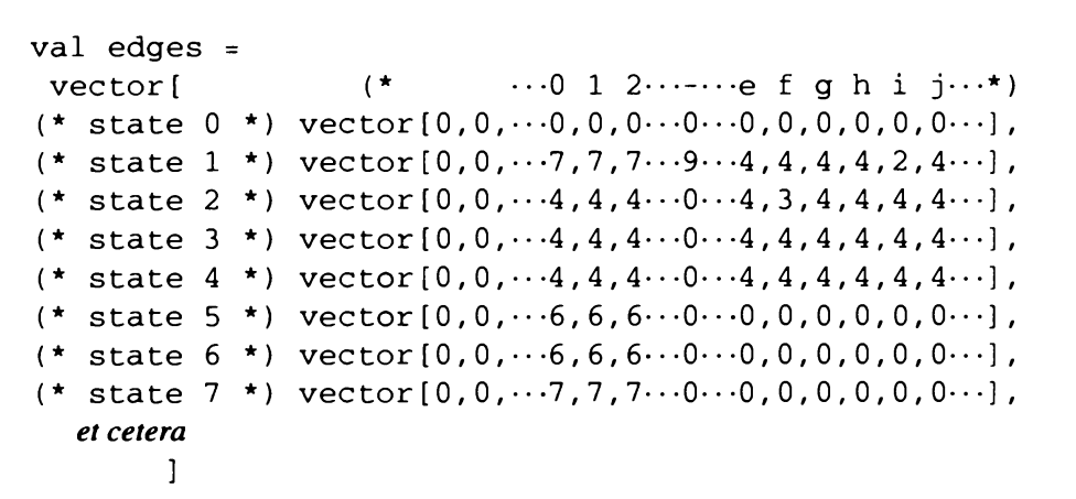 TransitionMatrix