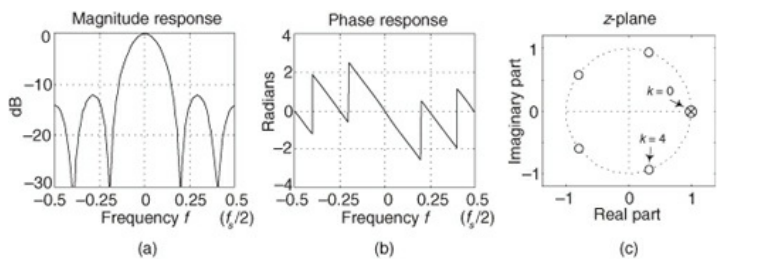 CICCharacteristics