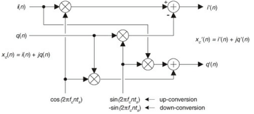 ComplexDownshift