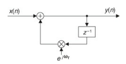 ComplexResonator