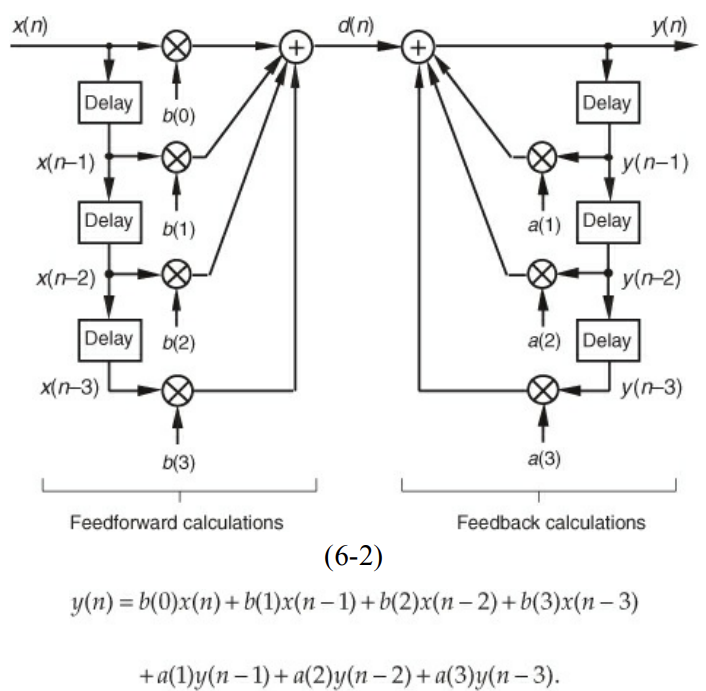 IIRSchematic