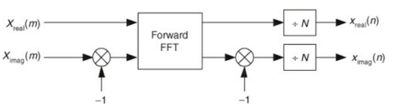 InverFFT1