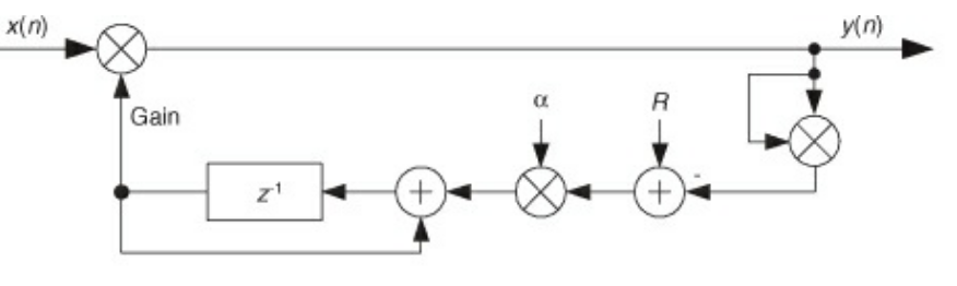 LinearAGC