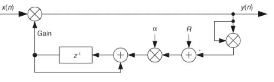 Block diagram of a linear automatic gain control circuit