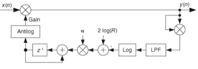 Block diagram of a logarithmic automatic gain control circuit with improved attack time