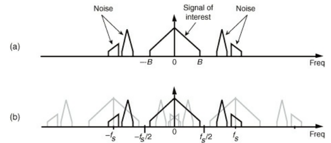 LowPassNoiseAliasing