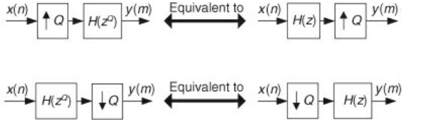 NobleIdentities