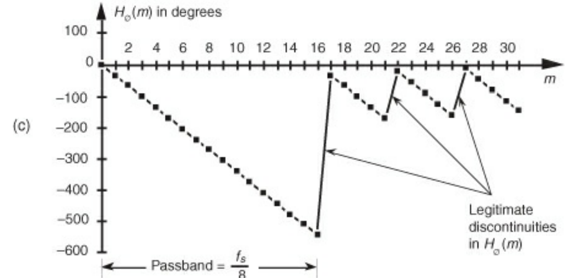 PhaseResp