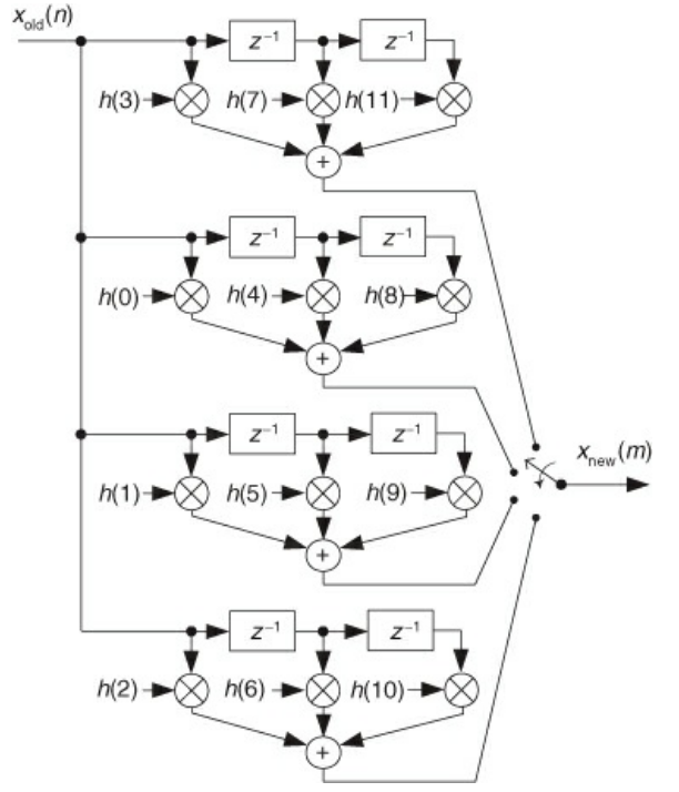 PolyphaseInterpolation