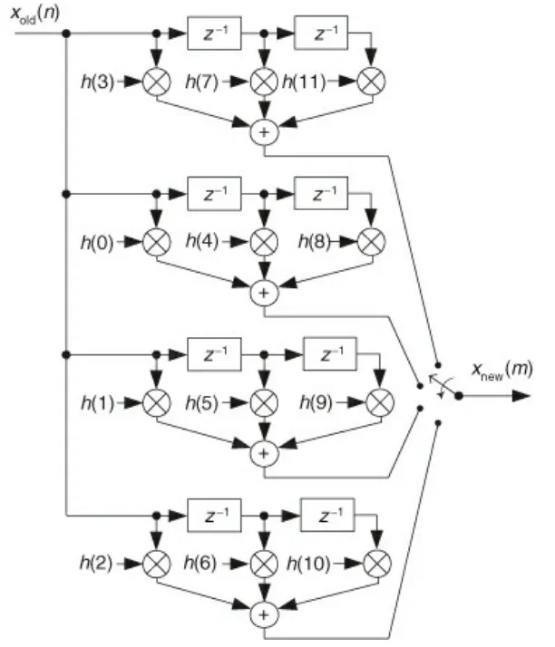 Polyphase filter structure for efficient interpolation with parallel branches