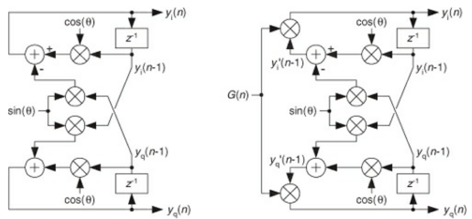 QuadratureOss