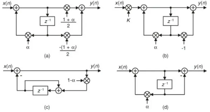 Equivalent IIR filter structures for real-time DC offset removal