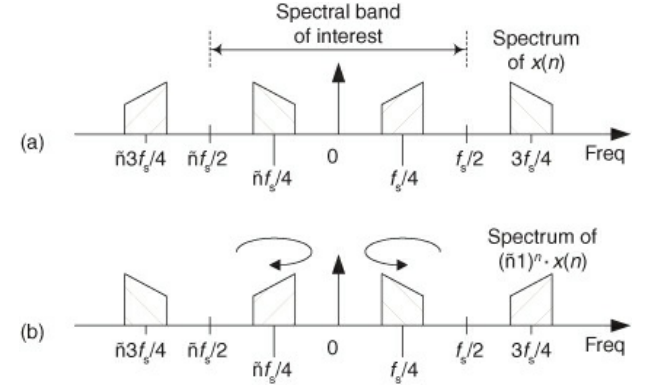 MultiplicationSpectralInversion