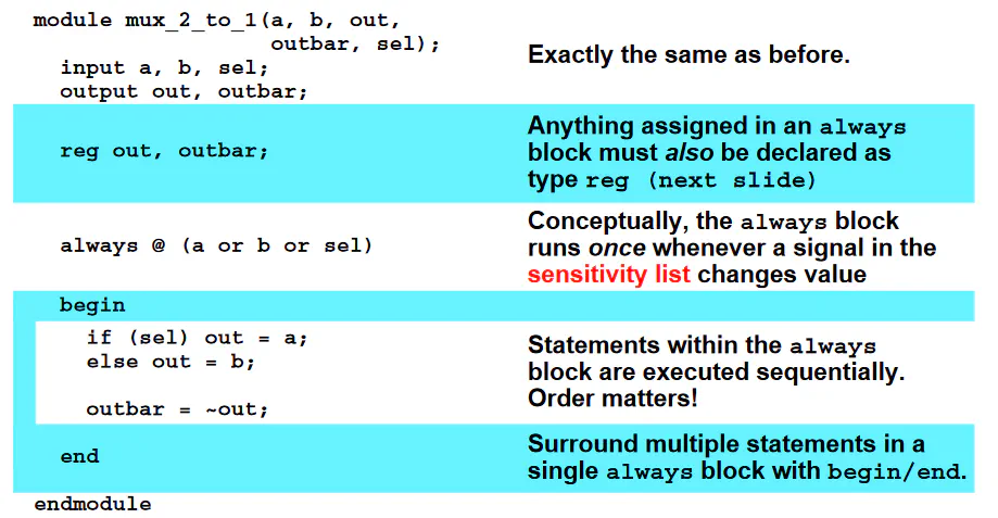 Verilog always block for procedural assignment with initial and reg keywords