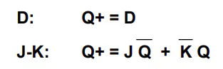 Characteristic equations for SR, D, and JK latches