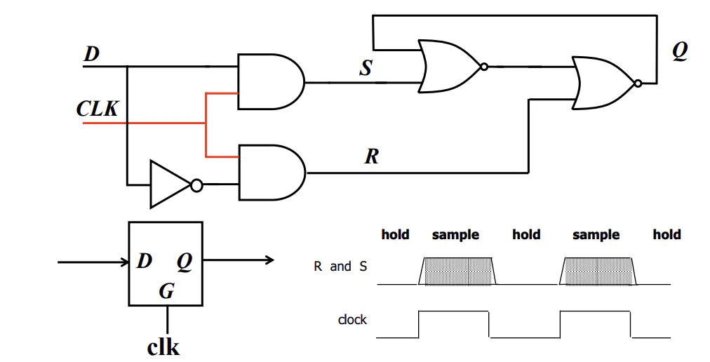 Circuit diagram of a positive D latch with clock input