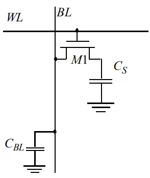 Schematic of a single-transistor DRAM cell with capacitor and bit line