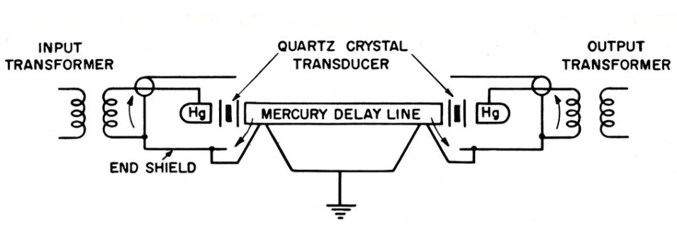 DelayLine