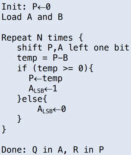 Fixed-cycle division algorithm using sequential subtraction over N steps