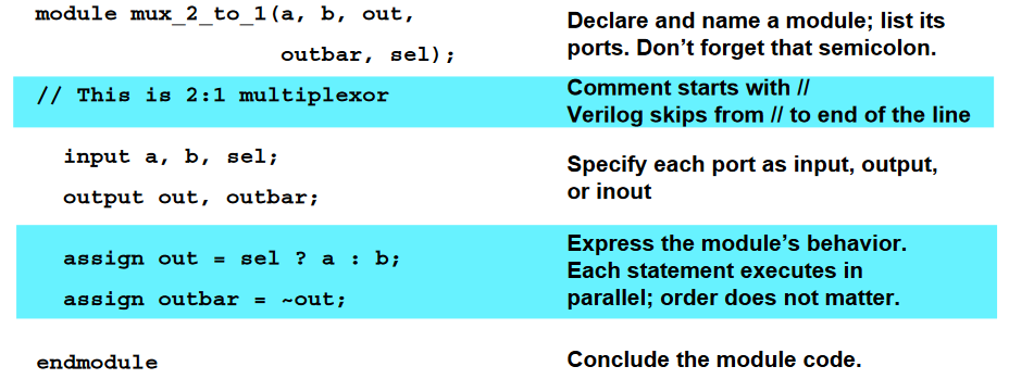 BasicModuleSyntax