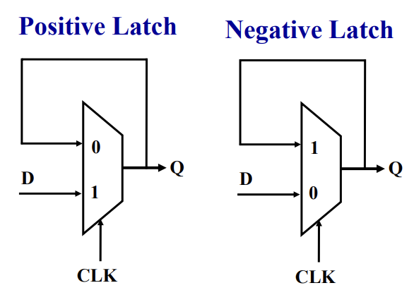 MultiplexorLatch