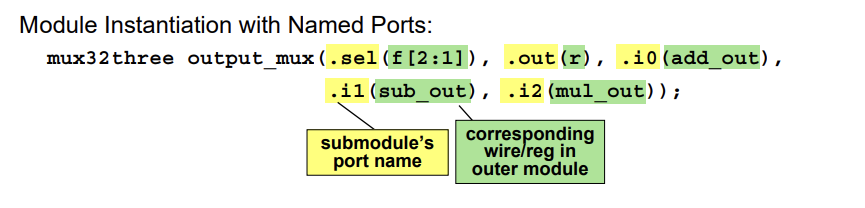 NamedPorts