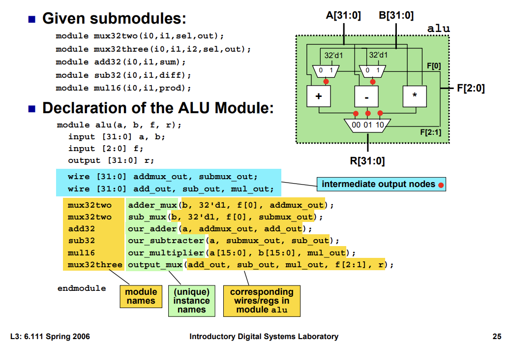 ModuleLoading