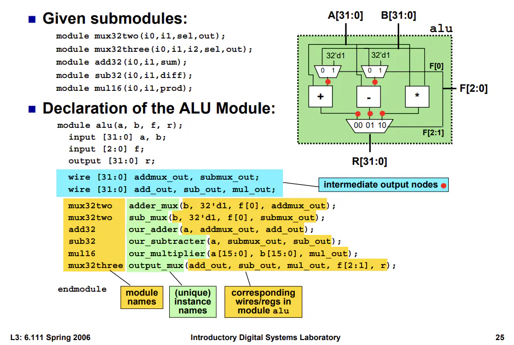 Example of composing Verilog modules by nesting submodules